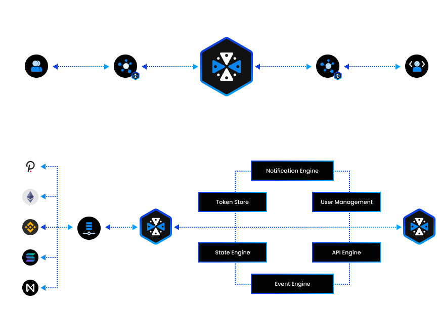 GGCHAIN